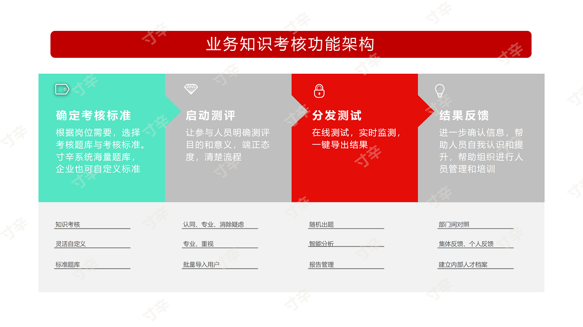 金融